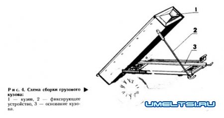 Самосвал ИЖ-Юпитер