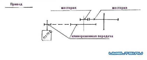 Бетоносмеситель своими руками чертежи