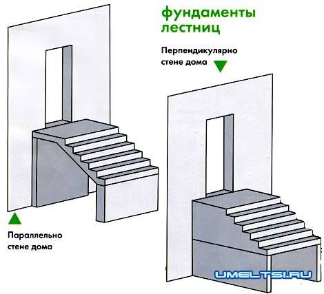 крыльцо к дому фундамент