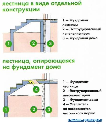 крыльцо к дому фундамент